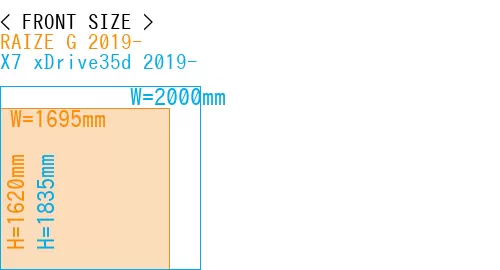 #RAIZE G 2019- + X7 xDrive35d 2019-